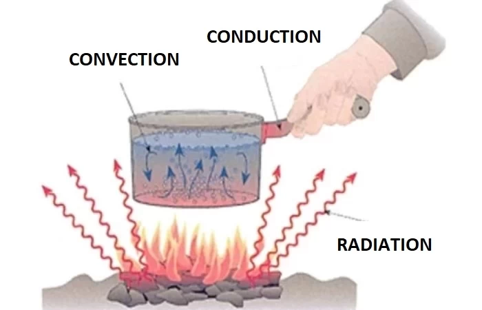 HOW THERMAL INSULATION WORKS